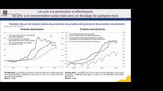 Café de la statistique - Retour de l'inflation - 21 novembre 2023
