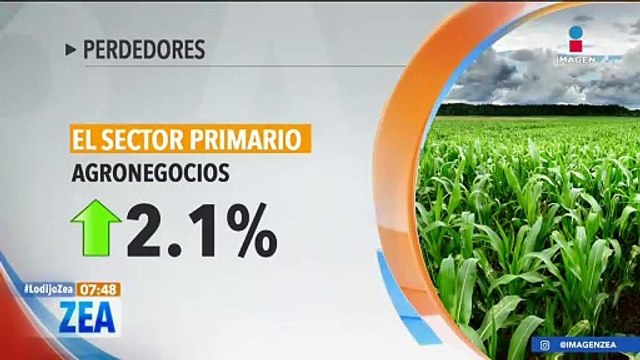 La economía mexicana creció 3.2% durante 2023: ¿Quiénes ganaron y quiénes perdieron?