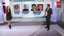 Inicia la etapa final de las precampañas presidenciales | Meta 24: la revisión