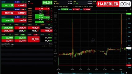 Dolar/TL Değer Kazancıyla Başladı