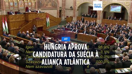 Suecos divididos sobre adesão à NATO: "Sempre fomos um país neutro"