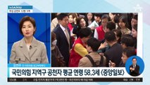 ‘국민의힘 공천’ 분석해보니…