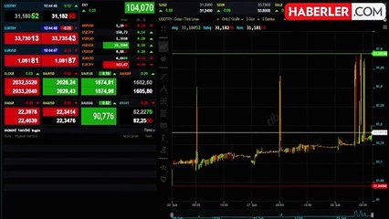 Dolar ve euro kurunda son durum