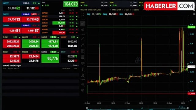 CANLI ALTIN FİYATLARI | Güncel çeyrek altın fiyatları ne kadar? Bugün altın fiyatları yükseldi mi?