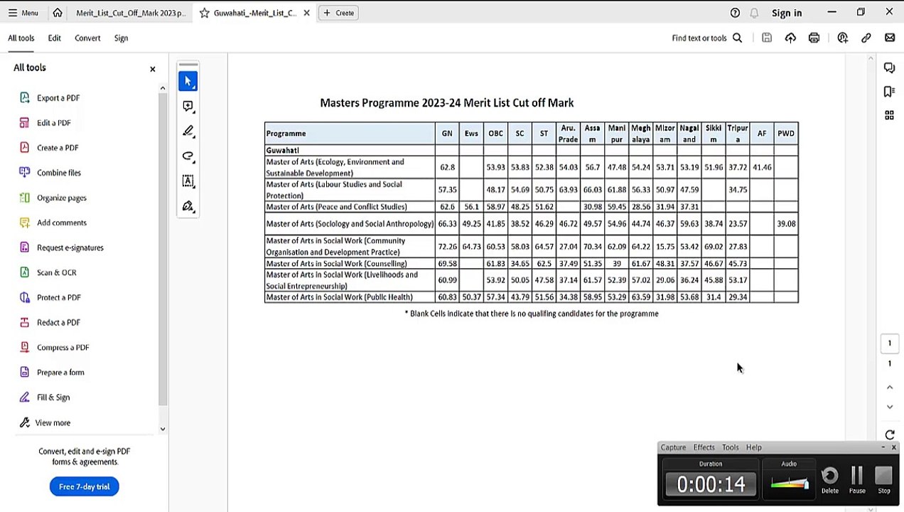 TISS course wise cutoff