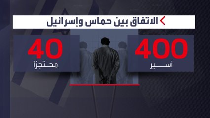 تفاصيل صفقة وشيكة بين إسرائيل وحماس