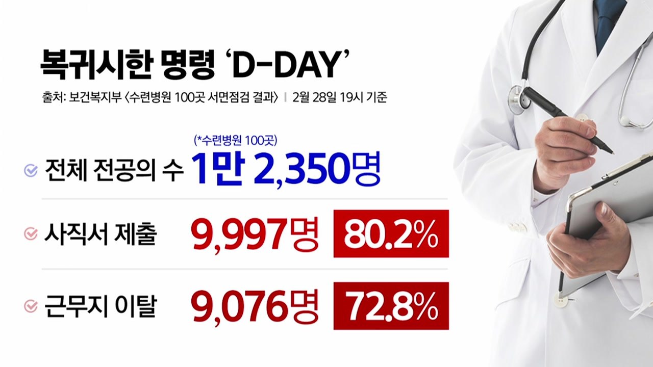 [더뉴스] 전공의 복귀 시한 임박...정부-전공의 면담 이뤄질까? / YTN