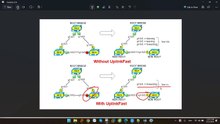 STP UplinkFast là gì? Hướng dẫn cấu hình UplinkFast trên Switch Cisco