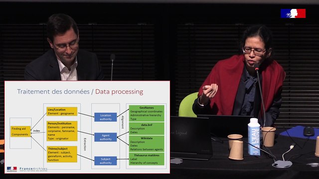 Journée d'études : Implémentations de Records in contexts - 22/22 - Session 5 - Utilisation de RIC dans des projets trans-institutionnels et des portails