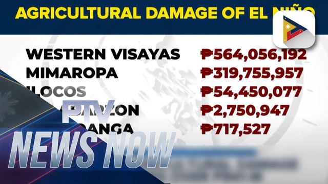 #ElNiñoPH agricultural damage reaches over P941M