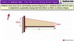 Cantilever Beam Numerical Problem 6: Draw Shear Force and Bending Moment Diagram | Shubham Kola
