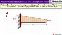 Cantilever Beam Numerical Problem 6: Draw Shear Force and Bending Moment Diagram | Shubham Kola