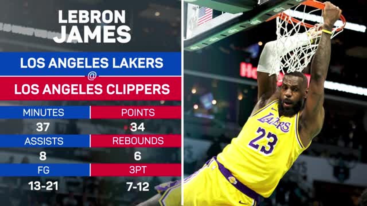 NBA Player of the Day - LeBron James