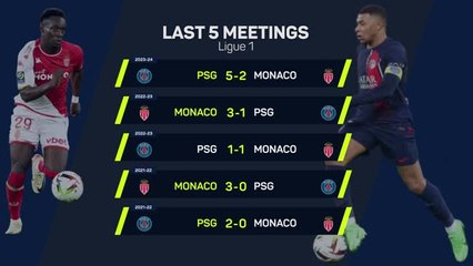 Monaco v PSG - Big Match Predictor