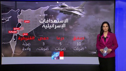 إسرائيل استهدفت ميليشيات إيران وحزب الله في سوريا 19 مرة منذ بداية العام