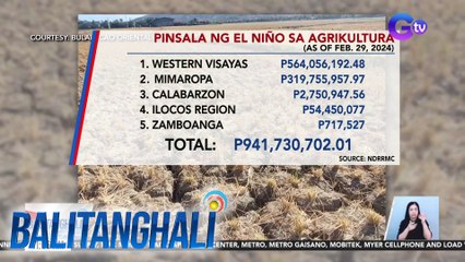 NDRRMC: Halaga ng pinsalang dulot ng El Niño, mahigit P941M na | BT