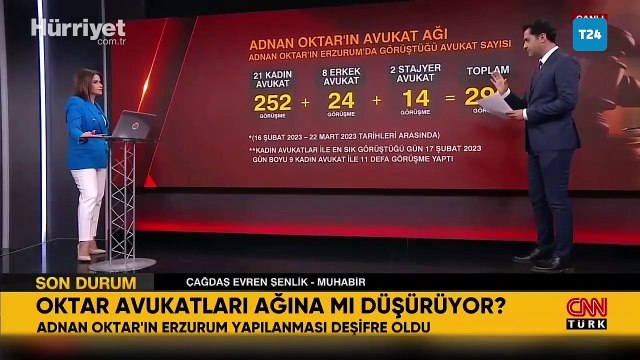 Adnan Oktar, Erzurum'daki cezaevinde 1 ayda 252 kez kadın avukatlarla görüşmüş
