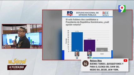 Nuevas Encuestas Revelan Tendencias Políticas en El Show del Mediodía 📊