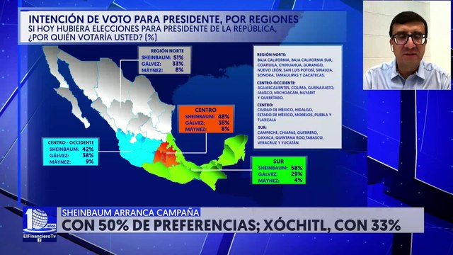 Claudia Sheinbaum encabeza las encuestas de intención de voto de El Financiero