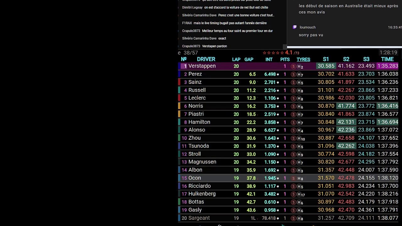 F1 2024 Bahrein Grand Prix - Course - Race - Streaming Français | LIVE FR