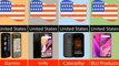 All Mobile Phone Brands From Different Countries and model  || Mobile Phone Brands by Country 2024