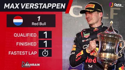 Descargar video: Bahrain GP F1 Star Driver - Max Verstappen