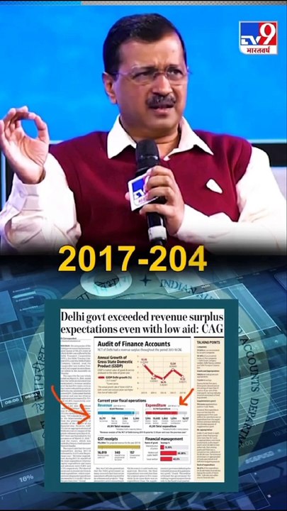 Arvind kejriwal