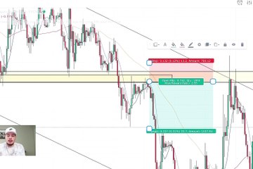 The ULTIMATE Forex Risk Management Guide + EASY Strategy!