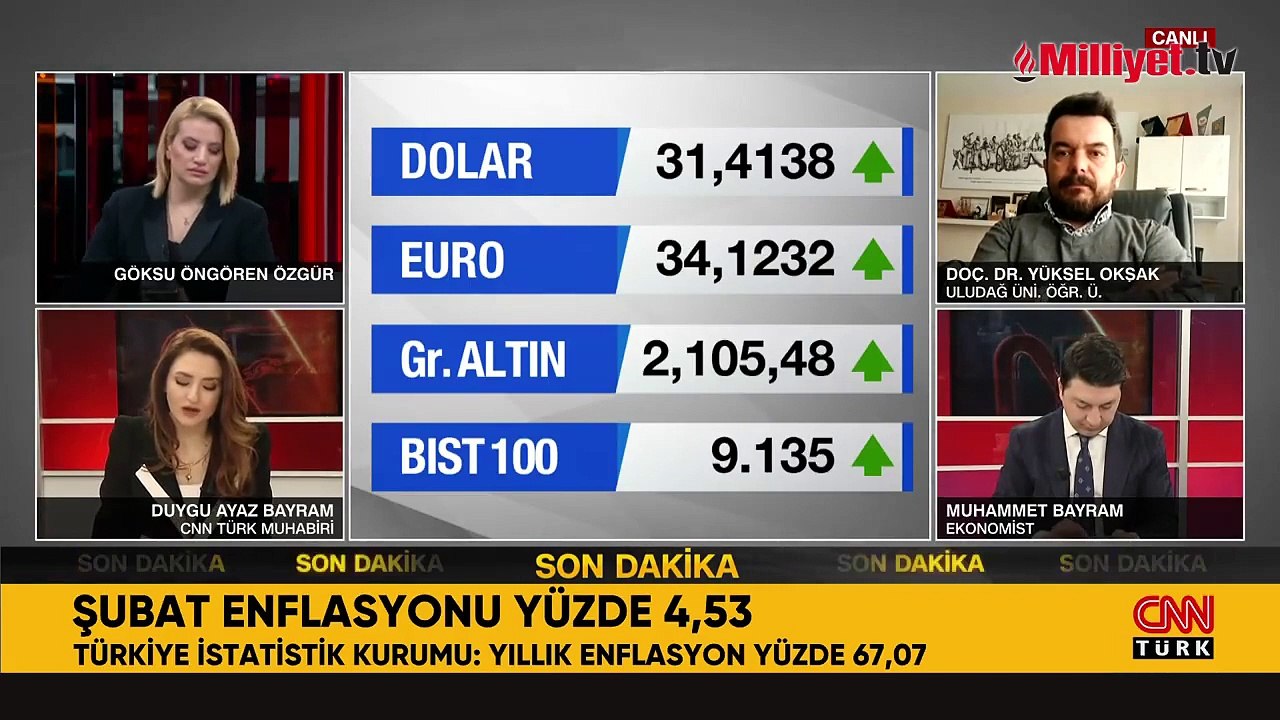 Şubat ayı enflasyon rakamları açıklandı