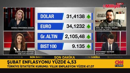 Şubat ayı enflasyon rakamları açıklandı