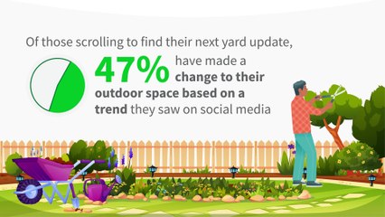 Study finds how Americans are sprucing up their yards