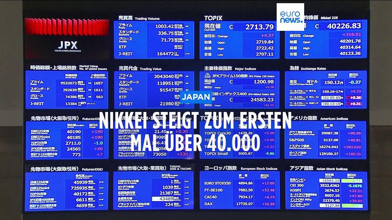 Japan: Nikkei Index durchbricht 40.000-Punkte-Marke
