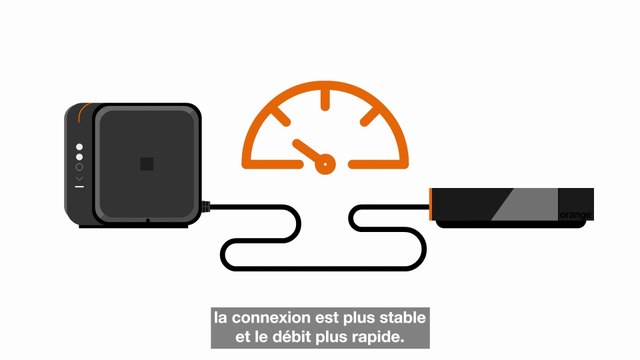 Ecogeste - Brancher Livebox et décodeur pour économiser l'électricité - Orange