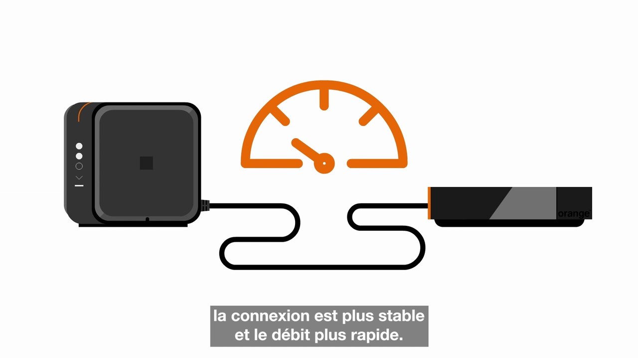 Ecogeste - Brancher Livebox et décodeur pour économiser l'électricité - Orange
