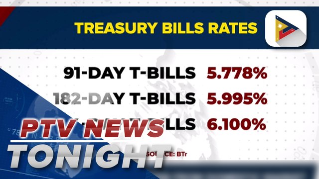 Gov’t borrows P15-B from domestic market