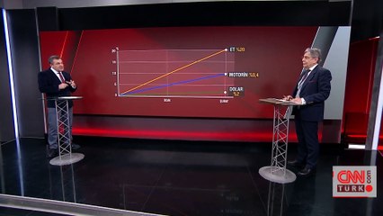 Seçim öncesi zam silahını kimler çekti?
