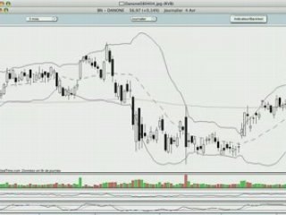 La semaine boursière du 7 au 11/04/2008 - prévisions