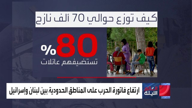 تهجير عشرات الآلاف من الحدود على الجانبين.. ارتفاع فاتورة الحرب بين حزب الله وإسرائيل