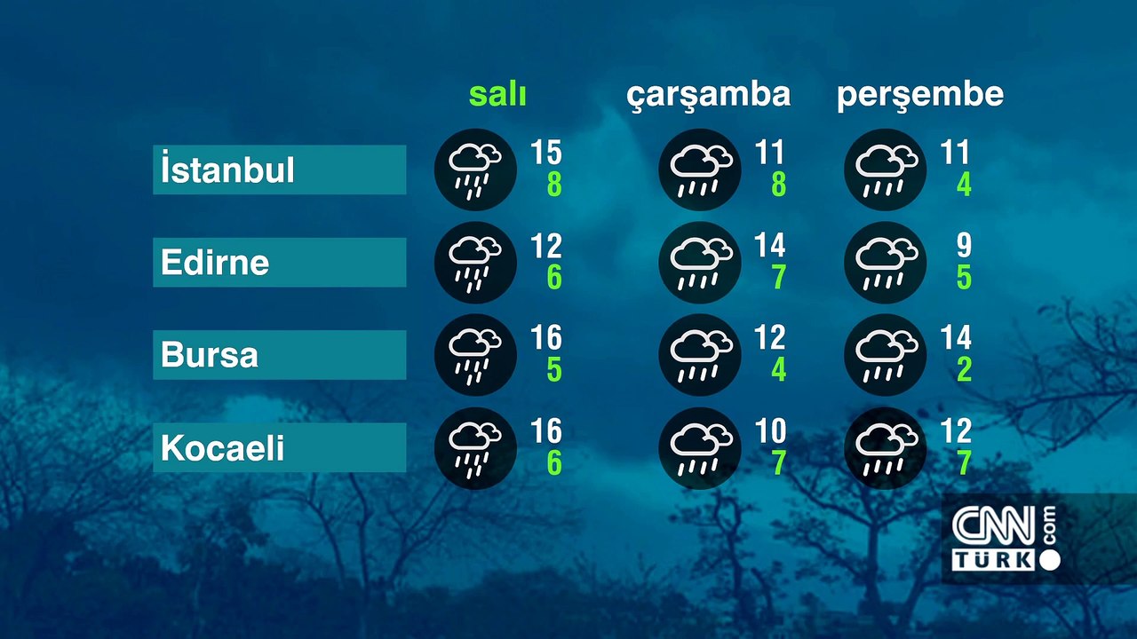 Hava Durumu (05-03-2024)