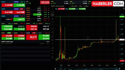 Dolar ne kadar oldu? 5 Mart Dolar Kuru! 1 dolar kaç TL?