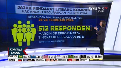 Hasil Jajak Pendapat Litbang Kompas: 62,2 Persen Setuju Penggunaan Hak Angket!