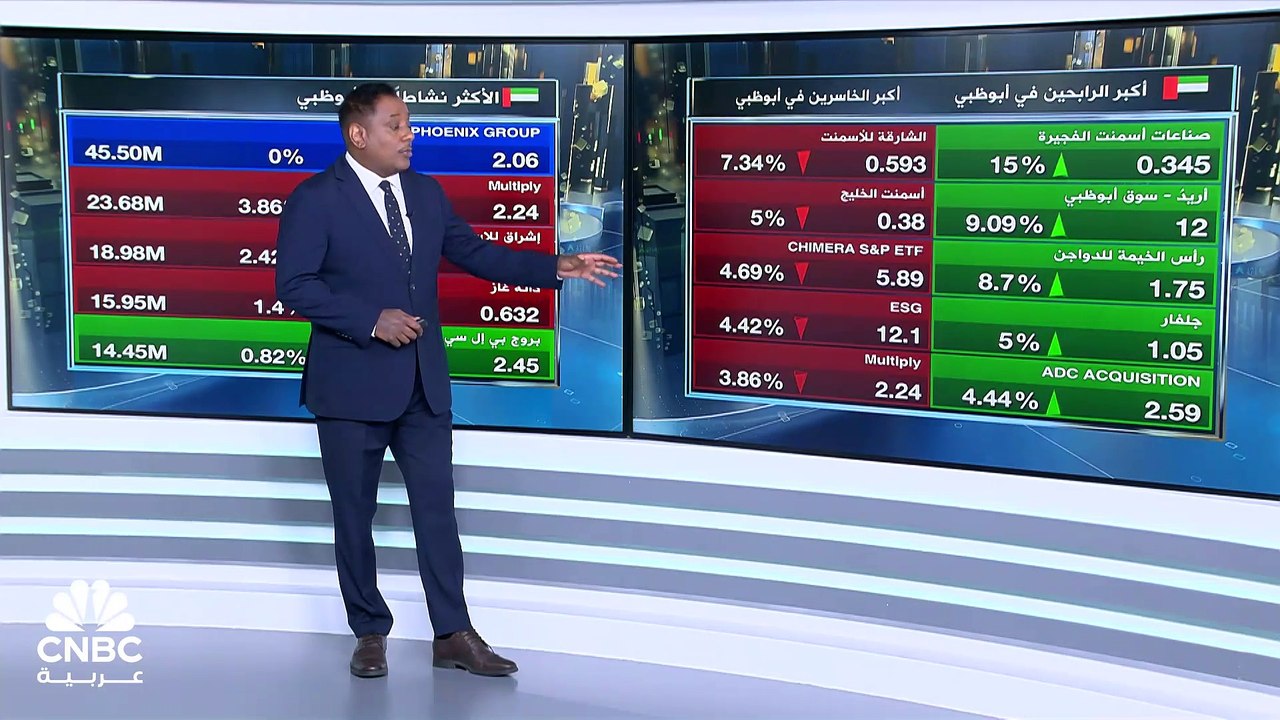 مؤشر سوق دبي يتكبد أكبر خسارة يومية في 4 أشهر