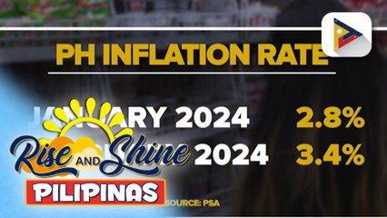Inflation nitong Pebrero, bumilis sa 3.4% ayon sa PSA