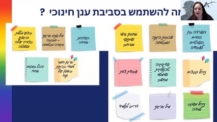יישומי מחשב למתחילים - מפגש 1 - 5/3