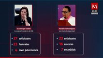 Confusión en el número de solicitudes de seguridad para candidatos en México
