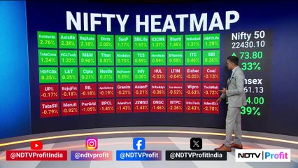 Download Video: Sensex, Nifty Recoup Losses | India Market Close | NDTV Profit