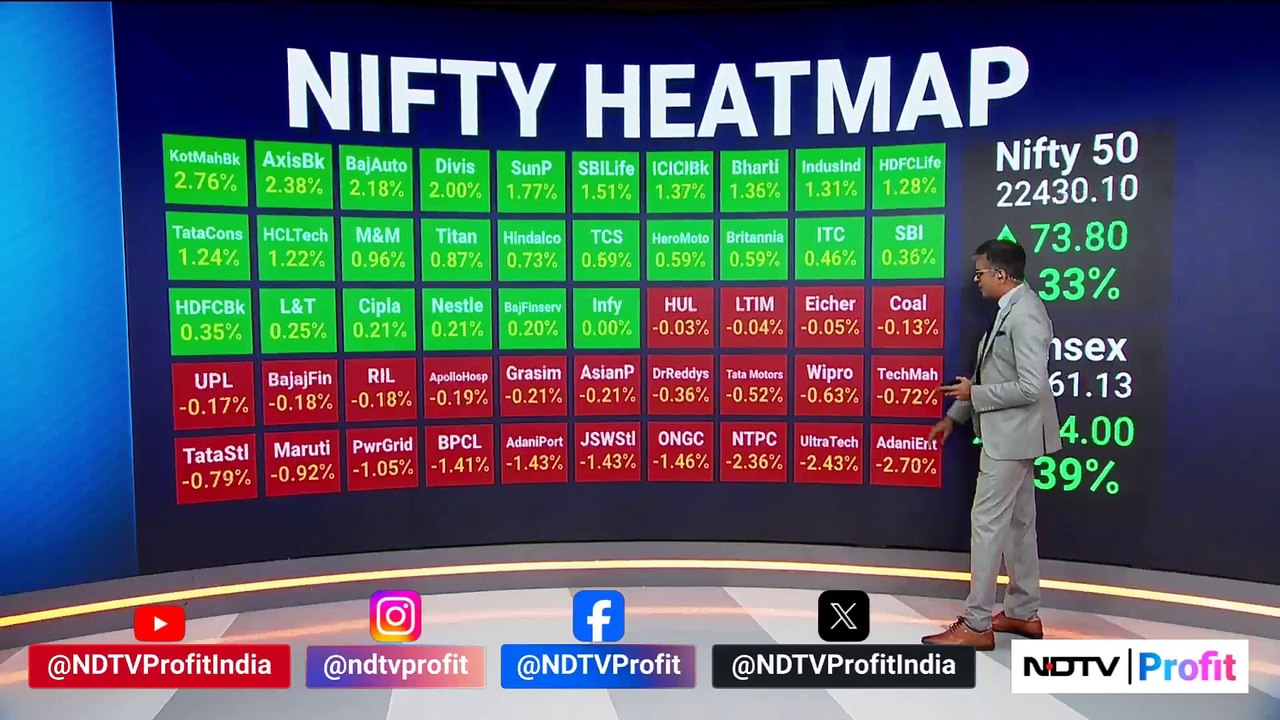 Sensex, Nifty Recoup Losses | India Market Close | NDTV Profit