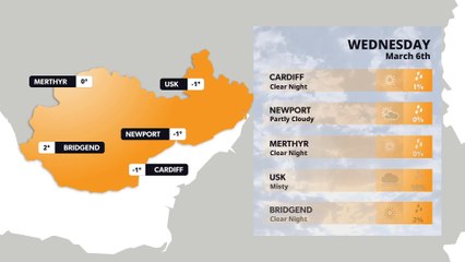 Cardiff weather forecast 6th March