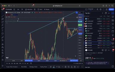 ETH at 3600 soon, what will YOU do