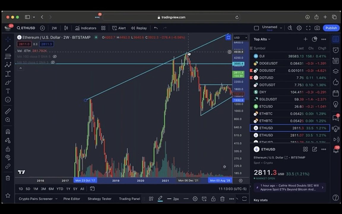 ETH at 3600 soon, what will YOU do